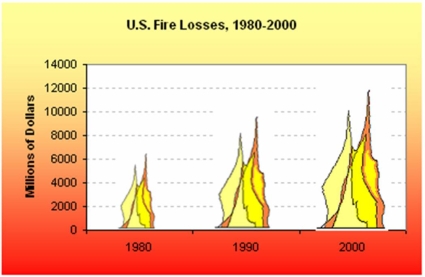 Briefly list strengths and weaknesses of this display.Cite specific principles of good graphs,as well as offering your own general interpretation.