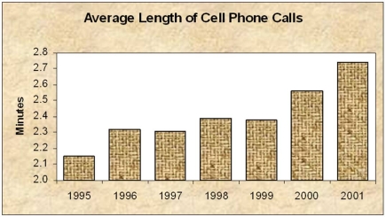 Briefly list strengths and weaknesses of this display.Cite specific principles of good graphs,as well as offering your own general interpretation.