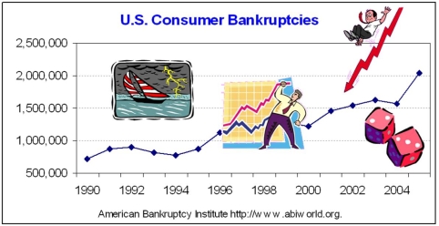 Briefly list strengths and weaknesses of this display.Cite specific principles of good graphs,as well as offering your own general interpretation.