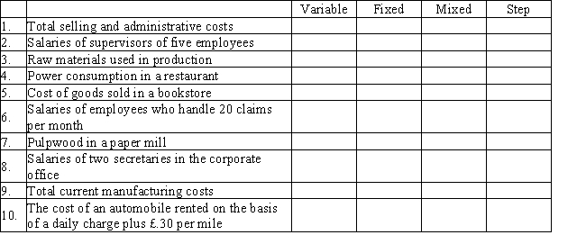 Classify each of the following costs as variable, fixed, mixed, or step by writing an X under one of the following headings (Sales volume is the cost driver).
