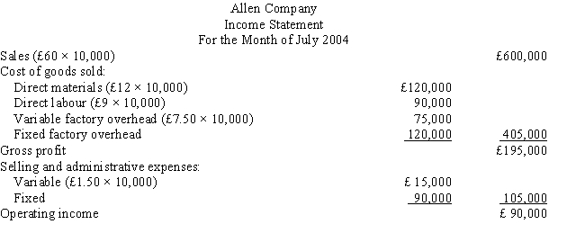 <strong>The Allen Company had the following income statement for the month of July 2004: Allen Company's break-even sales volume is </strong> A) 20,000 units. B) 7,000 units. C) 11,211 units. D) 10,000 units.
