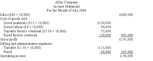 <strong>The Allen Company had the following income statement for the month of July 2004: What is the sales volume required to earn a profit of £9,000? </strong> A) 3,300 units B) 10,000 units C) 7,300 units D) 4,300 units