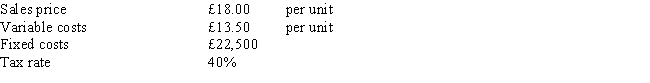 <strong>Assume the following cost behaviour data for Portrait Company: What volume of monetary sales is required to earn an after-tax income of £40,500? </strong> A) £360,000 B) £90,000 C) £252,000 D) £495,000