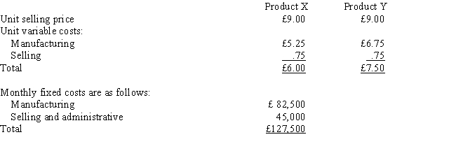 <strong>Information about the Harmon Company's two products includes: What is the total monthly sales volume in units required to break even when the sales mix in units is 70 percent Product X and 30 percent Product Y? </strong> A) 8,333 units B) 50,000 units C) 16,667 units D) 56,667 units
