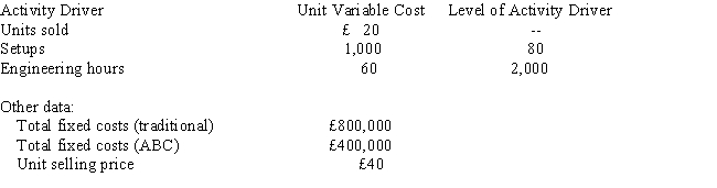 <strong>Thomas Company had the following information: How many units need to be sold to produce a before-tax profit of £120,000 using ABC? </strong> A) 51,000 units B) 36,000 units C) 21,000 units D) 81,000 units