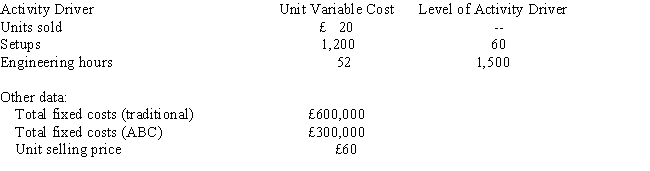 <strong>Urban Company had the following information: Suppose Urban could reduce setup costs by £300 per setup and could reduce the number of engineering hours needed to 1,400 hours. How many units must be sold to break even in this case? </strong> A) 10,670 units B) 21,340 units C) 6,350 units D) 7,500 units