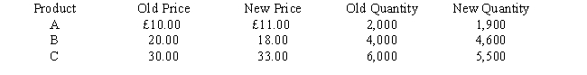 <strong>The following information pertains to three different products being sold by Andy Company: Which products have an inelastic demand curve? </strong> A) Product A B) Product B C) Product C D) both Product A and Product C