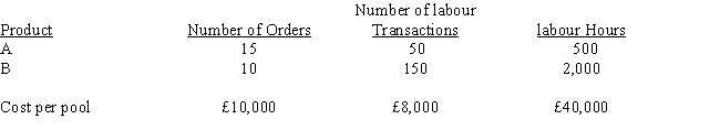 <strong>Yang Manufacturing Company manufactures two products (A and B). The overhead costs (£58,000) have been divided into three cost pools that use the following activity cost drivers/location bases: What is the amount of overhead cost to be assigned to Product B using labour hours as the allocation base? </strong> A) £58,000 B) £43,500 C) £11,600 D) £46,400
