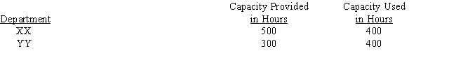 <strong>A company incurred £120,000 of common fixed costs and £180,000 of common variable costs. These costs are to be allocated to Departments XX and YY. Data on capacity provided and capacity used are as follows: Assume that common fixed costs are to be allocated to Departments XX and YY on the basis of capacity provided and that common variable costs are to be allocated to Departments XX and YY on the basis of capacity used. The fixed and variable costs allocated to Department XX are </strong> A) £75,000 £112,500 B) £75,000 £90,000 C) £60,000 £112,500 D) £60,000 £90,000
