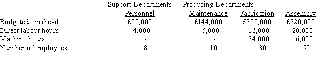 <strong>The following information pertains to Victor Company: Victor Company does not divide costs into fixed and variable components. Personnel costs are allocated based on the number of employees, and maintenance costs are allocated based on machine hours. Predetermined overhead rates for fabrication and assembly are based on direct labour hours. What is the amount of maintenance costs allocated to the Assembly Department using the direct method? (Round amounts to pounds.) </strong> A) £57,600 B) £96,000 C) £28,800 D) £76,320