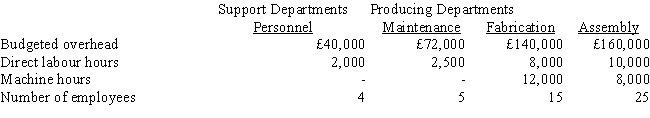 <strong>The following information pertains to Utter Company: Utter Company does not divide costs into fixed and variable components. Personnel costs are allocated based on the number of employees, and maintenance costs are allocated based on machine hours. Predetermined overhead rates for fabrication and assembly are based on direct labour hours. (Round amounts to dollars.) If the direct method is used to allocate support department costs, the predetermined overhead rate for the Fabrication Department (rounded to two decimal places) would be </strong> A) £28.80. B) £5.40. C) £7.28. D) £24.78.