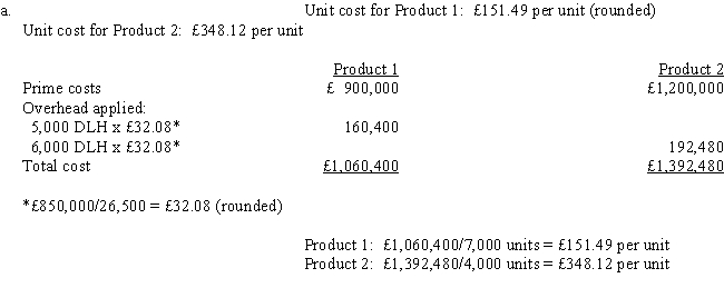   *£350,000/14,000 = £25 **£500,000/25,000 = £20 Product 1: £1,205,000/7,000 units = £172.14 per unit Product 2: £1,590,000/4,000 units = £397.50 per unit   