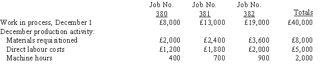 Manchester Ltd. uses a job-order costing system and a predetermined overhead rate based on machine hours. At the beginning of the year, the company estimated manufacturing overhead for the year would be £135,000 and 9,000 machine hours would be used. The following information pertains to December of the current year: Actual manufacturing overhead costs incurred in December were £31,000. Required: a. Compute the predetermined overhead application rate. b. Determine the total cost associated with each job.