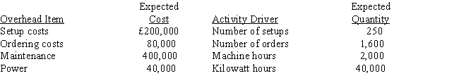 <strong>Green, Inc., has identified the following overhead costs and activity drivers for next year: The following are two of the jobs completed during the year: The company's normal activity is 2,000 direct labour hours. If the number of setups is used to assign setup costs, the amount of setup costs assigned to Job 10A would be </strong> A) £1,600. B) £1,000. C) £800. D) £1,680.