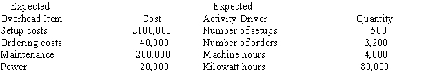 <strong>Riley, SA., has identified the following overhead costs and activity drivers for next year: The following are two of the jobs completed during the year: The company's normal activity is 4,000 direct labour hours. If the activity drivers are used to allocate overhead costs, the unit cost (rounded to two decimal places) for Job BB would be </strong> A) £21.40. B) £26.56. C) £26.95. D) £27.03.