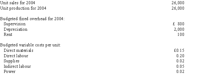 <strong>Armati, SA., is looking for feedback on company performance. The company compares the budget for the year with the actual costs. Data have been collected below: Armati, SA., had the following budgeted data: The following actually occurred: The static budget variance for rent is </strong> A) £100 F. B) £100 U. C) £-0-. D) £50 U.