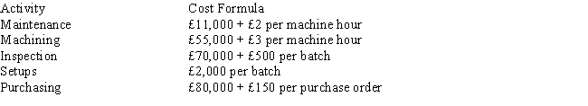 <strong>Glenn, SA., has done a cost analysis for its production of T-shirts. The following activities and cost drivers have been developed: Following are the actual costs of producing 75,000 T-shirts: 5,000 machine hours; 10 batches; 20 purchase orders What is the budget variance for machining in an activity-based performance report? </strong> A) £1,000 U B) £2,000 U C) £3,000 U D) none of the above