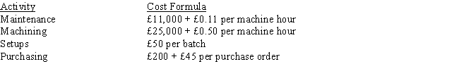 <strong>Harald, SA., has done a cost analysis for its production of bumper stickers. The following activities and cost drivers have been developed: Following are the actual costs of producing 85,000 stickers: 5,000 machine hours; 10 batches; 20 purchase orders What is the budget variance for total costs in an activity-based performance report? </strong> A) £700 U B) £700 F C) £800 U D) none of the above