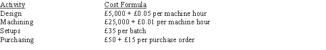 <strong>Villafane, SA., has done a cost analysis for its production of decals. The following activities and cost drivers have been developed: Following are the actual costs of producing 35,000 decals: 1,000 machine hours; 5 batches; 30 purchase orders The following variances were given in the activity performance report: What is the actual cost of setups? </strong> A) £160 B) £190 C) £300 D) none of the above