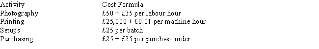 Riemay, SA., has done a cost analysis for its production of sports cards. The following activities and cost drivers have been developed: Following are the actual costs of producing 35,000 cards: 60 labour hours; 500 machine hours; 5 batches; 30 purchase orders The following variances were given in the activity performance report: Required: Find the missing values. Prepare an activity-based performance report in good form