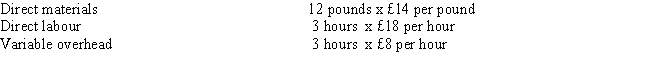<strong>Figure 2 Rax Company has developed the following standards for one of its products: The following activities occurred during the month of October: The company records materials price variances at the time of purchase. Refer to Figure 2. Rax's materials price variance would be</strong> A) £4,000 unfavorable B) £4,000 favorable C) £1,600 unfavorable D) £1,600 favorable