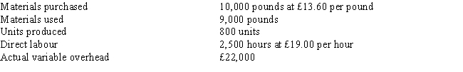 <strong>Figure 2 Rax Company has developed the following standards for one of its products: The following activities occurred during the month of October: The company records materials price variances at the time of purchase. Refer to Figure 2. Rax's materials price variance would be</strong> A) £4,000 unfavorable B) £4,000 favorable C) £1,600 unfavorable D) £1,600 favorable
