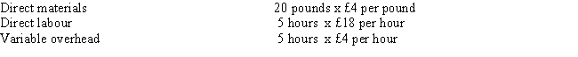 <strong>Figure 5 Ebola Company has developed the following standards for one of its products: The following activities occurred during the month of October: The company records materials price variances at the time of purchase. Refer to Figure 5. Ebola's labour efficiency variance would be</strong> A) £18,000 favorable B) £18,000 unfavorable C) £17,700 unfavorable D) £17,700 favorable