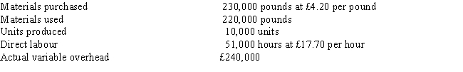 <strong>Figure 5 Ebola Company has developed the following standards for one of its products: The following activities occurred during the month of October: The company records materials price variances at the time of purchase. Refer to Figure 5. Ebola's labour efficiency variance would be</strong> A) £18,000 favorable B) £18,000 unfavorable C) £17,700 unfavorable D) £17,700 favorable