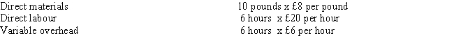 <strong>Figure 7 Orient Company has developed the following standards for one of its products: The following activities occurred during the month of November: The company records materials price variances at the time of purchase. Refer to Figure 7. Orient's materials price variance would be</strong> A) £22,000 unfavorable B) £18,000 unfavorable C) £6,000 unfavorable D) £4,000 unfavorable
