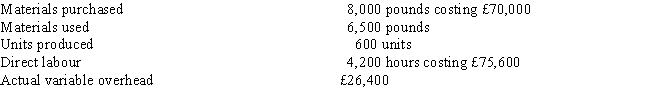 <strong>Figure 7 Orient Company has developed the following standards for one of its products: The following activities occurred during the month of November: The company records materials price variances at the time of purchase. Refer to Figure 7. Orient's materials price variance would be</strong> A) £22,000 unfavorable B) £18,000 unfavorable C) £6,000 unfavorable D) £4,000 unfavorable