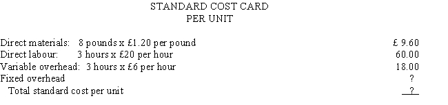 <strong>Figure 8 The following information was extracted from the accounting records of Noelle Company: Budgeted fixed overhead for the period is £420,000, and the budgeted fixed overhead rate is based on an expected capacity of 30,000 direct labour hours. The following information is available regarding the company's operations for the period: Refer to Figure 8. Noelle's fixed overhead spending (expenditure) variance would be</strong> A) £10,000 unfavorable B) £11,000 unfavorable C) £21,000 favorable D) £31,000 favorable