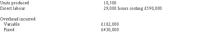 <strong>Figure 8 The following information was extracted from the accounting records of Noelle Company: Budgeted fixed overhead for the period is £420,000, and the budgeted fixed overhead rate is based on an expected capacity of 30,000 direct labour hours. The following information is available regarding the company's operations for the period: Refer to Figure 8. Noelle's fixed overhead spending (expenditure) variance would be</strong> A) £10,000 unfavorable B) £11,000 unfavorable C) £21,000 favorable D) £31,000 favorable