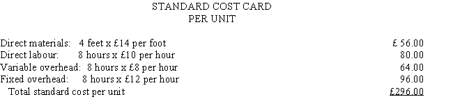 The following standard costs were developed for one of the products of CH Industries: The following information is available regarding the company's operations for the period: Budgeted fixed overhead for the period is £960,000, and the standard fixed overhead rate is based on an expected capacity of 80,000 direct labour hours. Required: a. Calculate the materials price variance and indicate whether it is favorable or unfavorable. b. Calculate the materials usage variance and indicate whether it is favorable or unfavorable. c. Calculate the labour rate variance and indicate whether it is favorable or unfavorable. d. Calculate the labour efficiency variance and indicate whether it is favorable or unfavorable. e. Calculate the variable overhead spending (expenditure)variance and indicate whether it is favorable or unfavorable. f. Calculate the variable overhead efficiency variance and indicate whether it is favorable or unfavorable. g. Calculate the fixed overhead spending (expenditure) variance and indicate whether it is favorable or unfavorable.