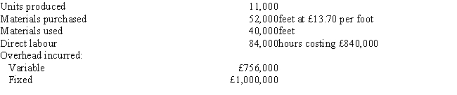 The following standard costs were developed for one of the products of CH Industries: The following information is available regarding the company's operations for the period: Budgeted fixed overhead for the period is £960,000, and the standard fixed overhead rate is based on an expected capacity of 80,000 direct labour hours. Required: a. Calculate the materials price variance and indicate whether it is favorable or unfavorable. b. Calculate the materials usage variance and indicate whether it is favorable or unfavorable. c. Calculate the labour rate variance and indicate whether it is favorable or unfavorable. d. Calculate the labour efficiency variance and indicate whether it is favorable or unfavorable. e. Calculate the variable overhead spending (expenditure)variance and indicate whether it is favorable or unfavorable. f. Calculate the variable overhead efficiency variance and indicate whether it is favorable or unfavorable. g. Calculate the fixed overhead spending (expenditure) variance and indicate whether it is favorable or unfavorable.