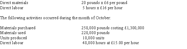 Wade Company has developed the following standards for one of its products: The company records materials price variances at the time of purchase. Required: