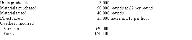 The following standard costs were developed for one of Commodore Company's products: The following information is available regarding the company's operations for the period: Budgeted fixed overhead for the period is £280,000, and expected capacity for the period is 28,000 direct labour hours. Required: a. Calculate the standard fixed overhead rate. b. Complete the standard cost card for the product.