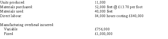 The following standard costs were developed for one of the products of Larry Ltd.: The following information is available regarding the company's operations for the period: Budgeted fixed manufacturing overhead for the period is £960,000, and the standard fixed overhead rate is based on expected capacity of 80,000 direct labour hours. Required: a. Calculate the materials price variance. b. Calculate the materials usage variance. c. Calculate the direct labour rate variance. d. Calculate the direct labour efficiency variance. e. Calculate the variable manufacturing overhead spending (expenditure) variance. f. Calculate the variable manufacturing overhead efficiency variance. g. Calculate the fixed manufacturing overhead spending (expenditure) variance.