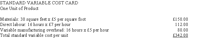 Barker Production Company has developed the following standards for one of its products. The company records materials price variances at the time of purchase. The following activity occurred during the month of April:    Required:     a. Calculate the direct materials price variance. b. Calculate the direct materials usage variance. c. Calculate the direct labour rate variance. d. Calculate the direct labour efficiency variance. e. Calculate the variable overhead spending (expenditure) variance. f. Calculate the variable overhead efficiency variance.