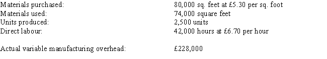 Barker Production Company has developed the following standards for one of its products. The company records materials price variances at the time of purchase. The following activity occurred during the month of April:    Required:     a. Calculate the direct materials price variance. b. Calculate the direct materials usage variance. c. Calculate the direct labour rate variance. d. Calculate the direct labour efficiency variance. e. Calculate the variable overhead spending (expenditure) variance. f. Calculate the variable overhead efficiency variance.