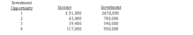 The manager of the recently formed Oak Division of Parkes, Incorporated, is evaluating the following four investment opportunities available to the division. Parkes, Incorporated, requires a minimum return of 10 percent. Required: a. Calculate the return on investment (ROI) for each investment opportunity. b. If only one investment opportunity can be funded and the division is evaluated based on ROI, which investment opportunity would be accepted? c. If Parkes, Incorporated, can fund all of the projects and wishes to achieve the best possible performance, which investments would be accepted?