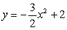 Graph   .<div style=padding-top: 35px> 