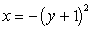 Graph   .<div style=padding-top: 35px> 
