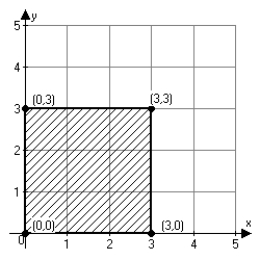 <strong>Graph the solution set for the following system of inequalities and identify each vertex of the region. x <font face=symbol></font> 0, y <font face=symbol></font> 0 Y <font face=symbol></font> 3, y <font face=symbol></font> x</strong> A)   B)   C)   D)   <div style=padding-top: 35px> 