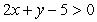 Graph the solution set of the linear inequality ?