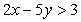 <strong>Which graph below correctly indicates the solution set of the linear inequality   ?</strong> A)   B)   C)   D)   <div style=padding-top: 35px> 