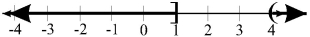 <strong>Which of the following is the correct graph of the inequality 1 < x <font face=symbol></font> 4?</strong> A)   B)   C)   D)   <div style=padding-top: 35px> 
