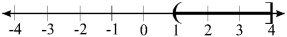 <strong>Which of the following is the correct graph of the inequality 1 < x <font face=symbol></font> 4?</strong> A)   B)   C)   D)   <div style=padding-top: 35px> 