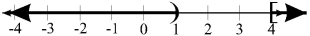 <strong>Which of the following is the correct graph of the inequality 1 < x <font face=symbol></font> 4?</strong> A)   B)   C)   D)   <div style=padding-top: 35px> 