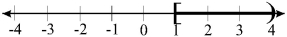<strong>Which of the following is the correct graph of the inequality 1 < x <font face=symbol></font> 4?</strong> A)   B)   C)   D)   <div style=padding-top: 35px> 