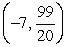 <strong>Write the given equation in the form y = a(x - h)<sup>2</sup> + k and identify the vertex, focus, and directrix. y = 5x<sup>2</sup> - 70x + 250</strong> A) Vertex:   Focus:   Directrix:   B) Vertex:   Focus:   Directrix:   C) Vertex:   Focus:   Directrix:   D) Vertex:   Focus:   Directrix:   <div style=padding-top: 35px> 